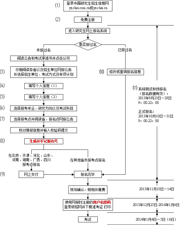 2015考研报名条件_研究生报考条件_研究生报