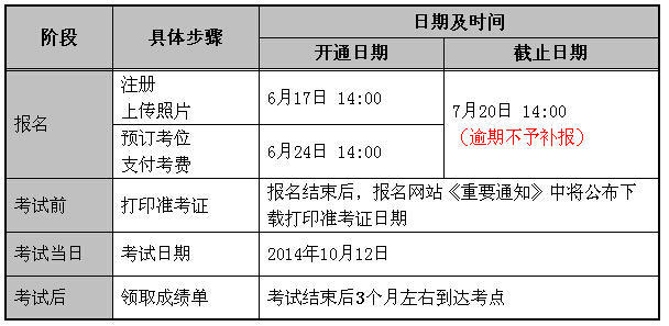 2014年10月36届topik韩语考试报名时间通知