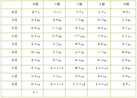 日语初级班学习 从零开始学日语(一)_日语_教育