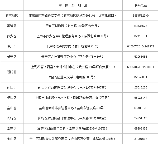 上海2017年中级会计职称报名时间:3月13日起