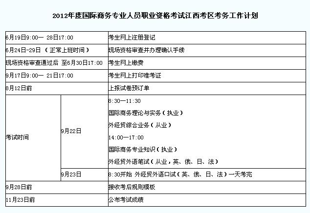 2012年江西省外销员考试报名通知-外销员考试