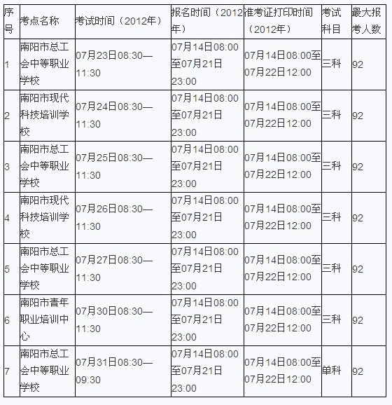 河南南阳2012年7月会计从业资格考试时间表