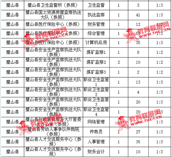 重庆璧山县2012年秋季公务员考试报名统计表