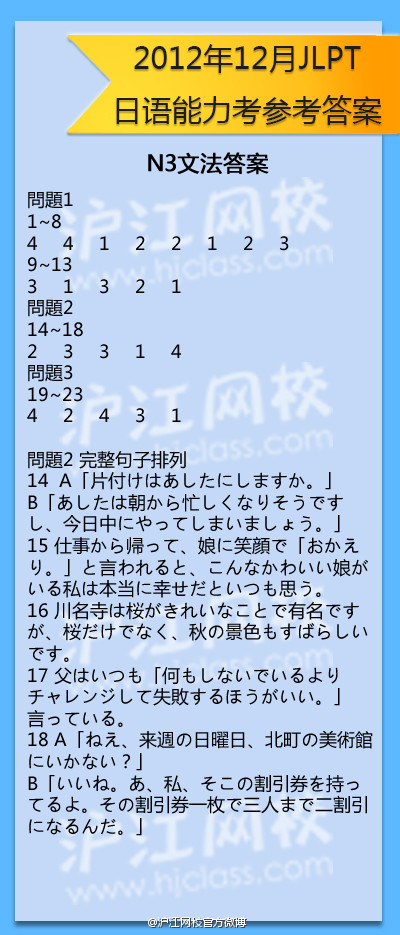 2012年12月JLPT日本语能力考试三级N3文法答