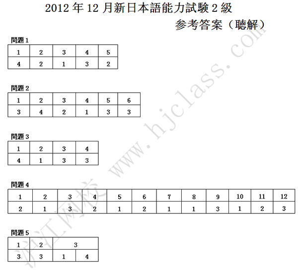 2012年12月日语能力考试二级N2听力答案(沪江