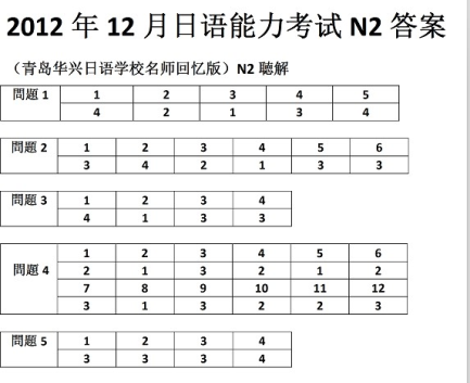 2012年12月日语能力考试二级N2听力答案_20