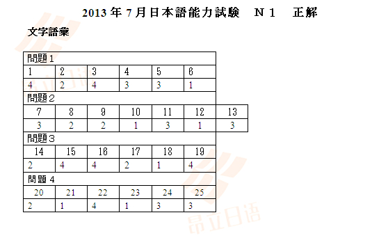 2013年7月日语能力考试一级N1词汇答案(昂立