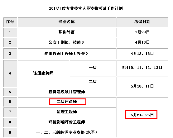 浙江2014年二级建造师考试时间5月24、25日