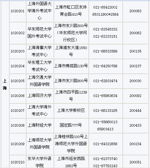 上海日本语等级考试考点地址及联系方式