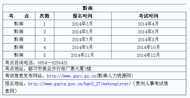 贵州省各市2014年职称计算机考试时间全年安