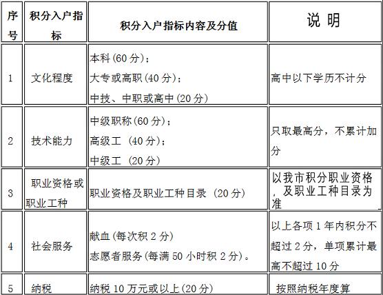 积分入户政策-2015年广州积分入户政策-中华网