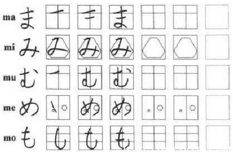 日语五十音图手写笔画顺序