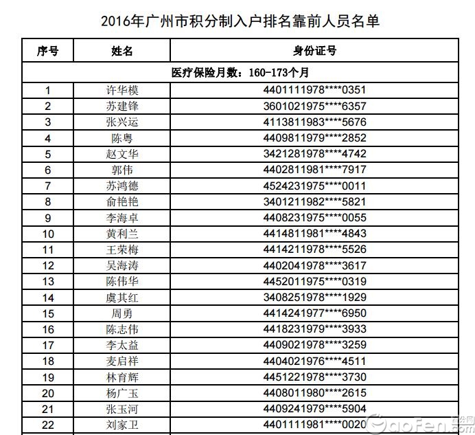 广州常住人口_广州2018年人口总数