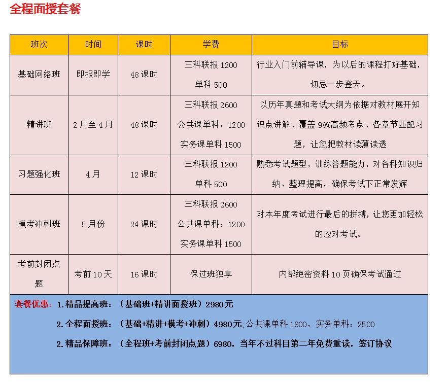 2018年广东二级建造师报名费用