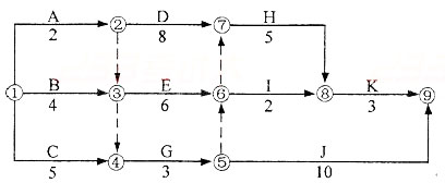 监理工程师三控辅导:网络计划技术重要知识点