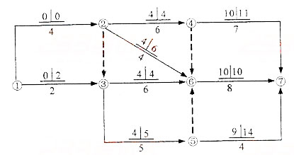监理工程师三控辅导:网络计划技术重要知识点
