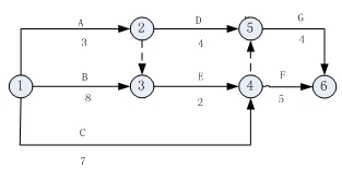 2012年一级建造师项目管理模拟题(7)-一级建造