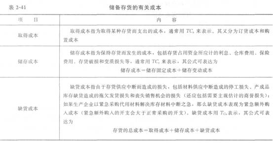 一建工程经济考点:流动资产财务管理-一级建造