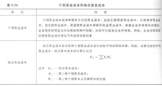 一建工程经济考点:筹资管理-一级建造师考试资