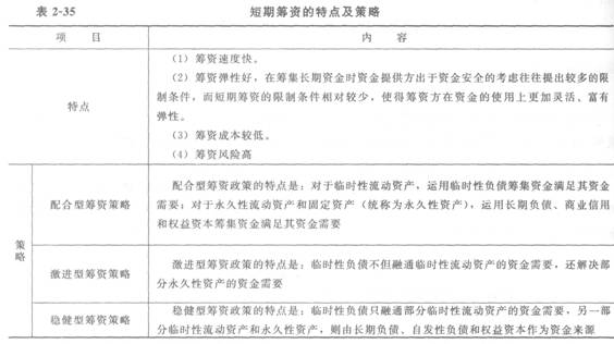 一建工程经济考点:筹资管理-一级建造师考试资