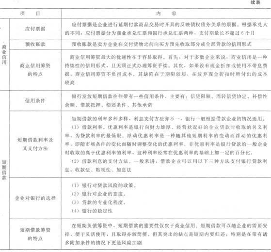 一建工程经济考点:筹资管理-一级建造师考试资