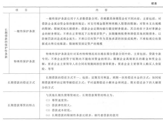一建工程经济考点:筹资管理-一级建造师考试资