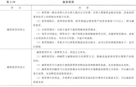 一建工程经济考点:筹资管理-一级建造师考试资