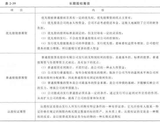 一建工程经济考点:筹资管理-一级建造师考试资