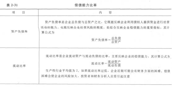 一建工程经济考点:财务分析-一级建造师考试资