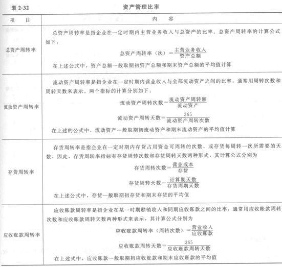 一建工程经济考点:财务分析-一级建造师考试资