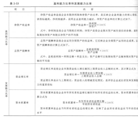 一建工程经济考点:财务分析-一级建造师考试资