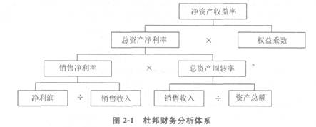 一建工程经济考点:财务分析-一级建造师考试资