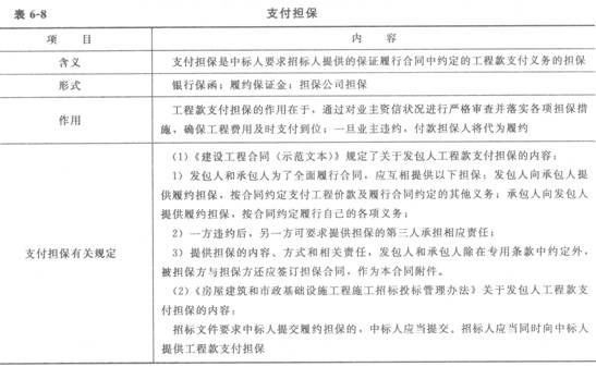 一建项目管理考点:预付款担保与支付担保-一级