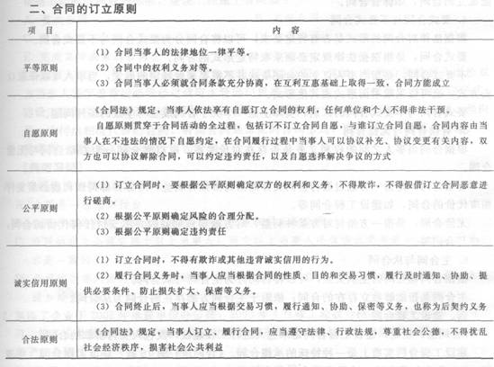 一建法规知识考点:合同的法律特征和订立原则