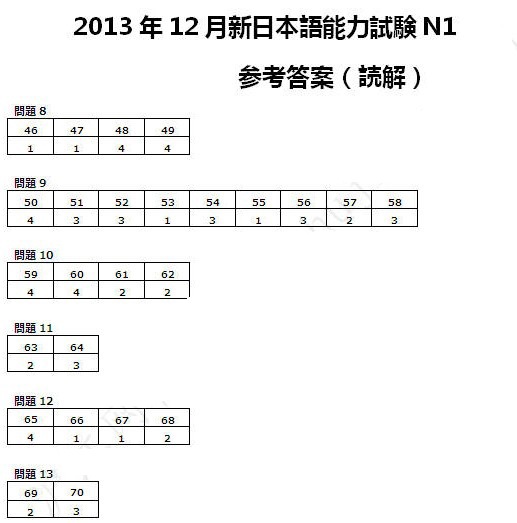 2013年12月日语能力考试N1读解真题答案-20