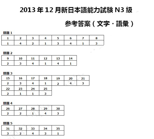 2013年12月日语能力考试N3词汇真题答案