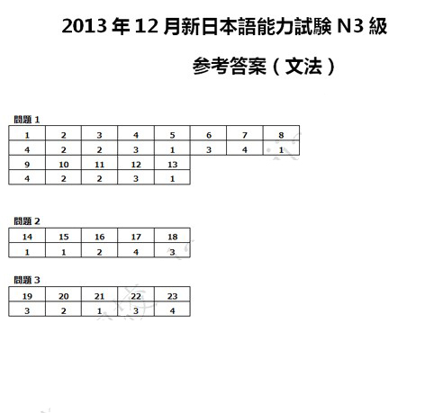 2013年12月日语能力考试N3真题语法答案