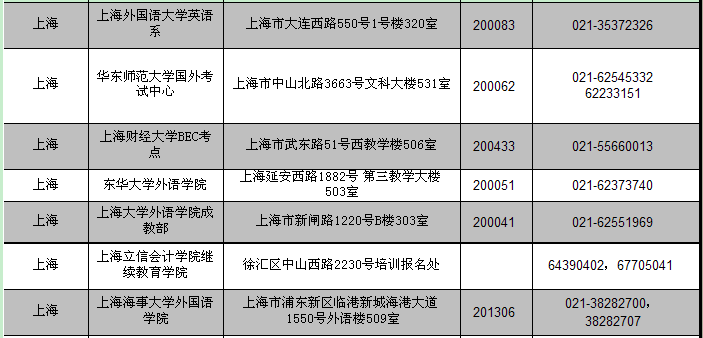 上海剑桥商务英语BEC考点地址、联系电话
