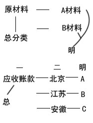 2012全国会计基础复习讲义(6)-会计证考试资料