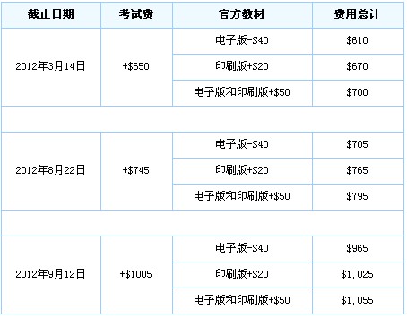 2012年12月CFA一级考试报名第二阶段已经开