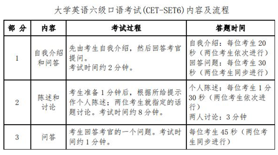 西藏职业技术学院2020年6月英语六级口语什么时候报名？