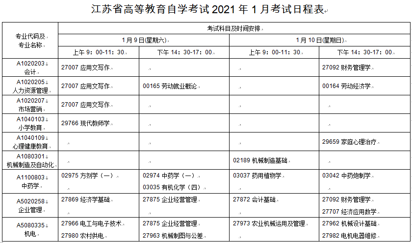 江苏徐州2021年1月自考时间