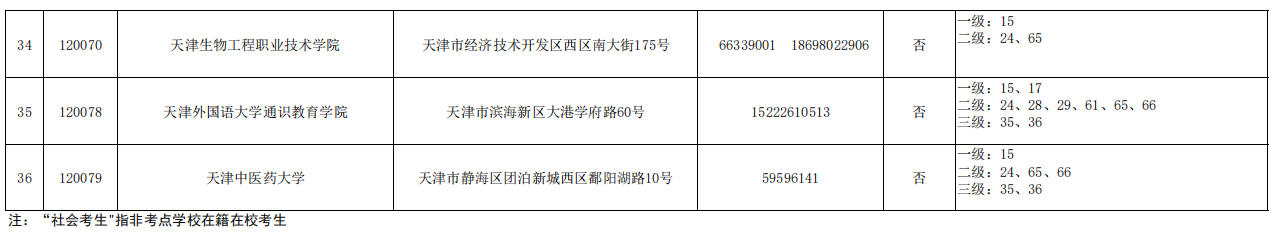 2022年5月天津市全国计算机等级考试考点