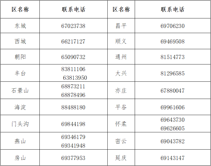 北京2022中级会计延期考试各区咨询电话