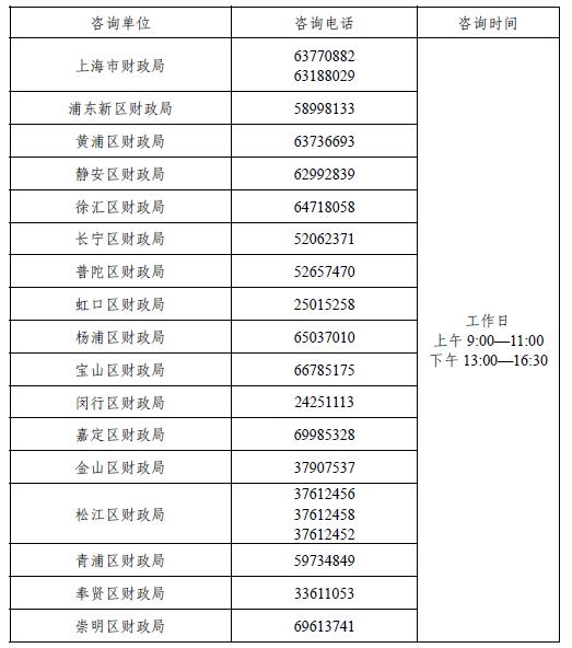 上海2023初级会计考试各级咨询服务点及电话
