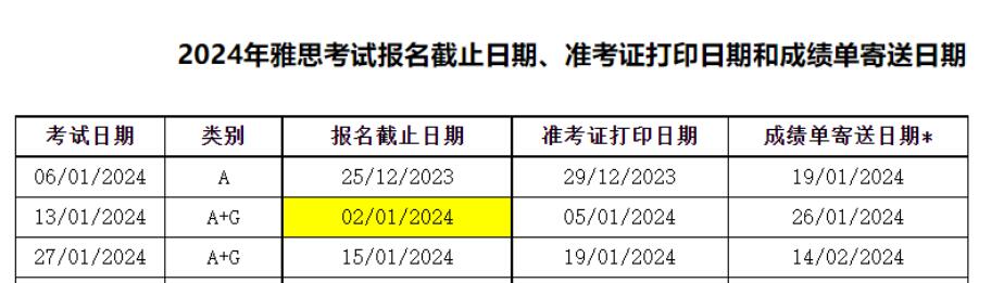 青海2024年1月雅思考试成绩查询入口