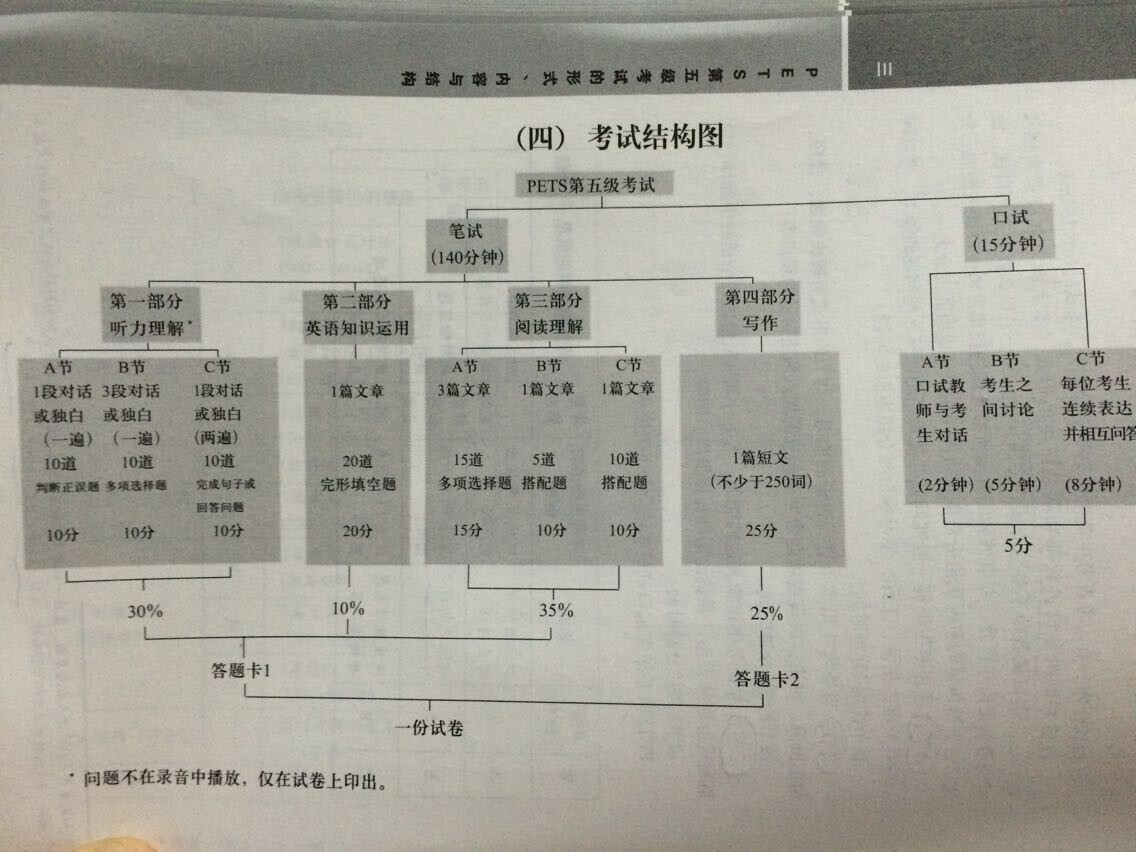 PETS5考试口试笔试试卷结构表_pets5考试流