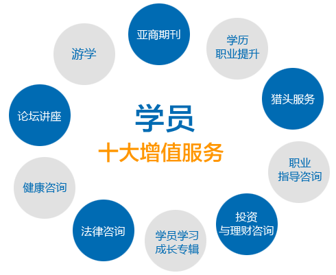 香港亚商学院MBA面授班