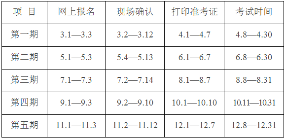 2015年广州会计从业资格证报考条件