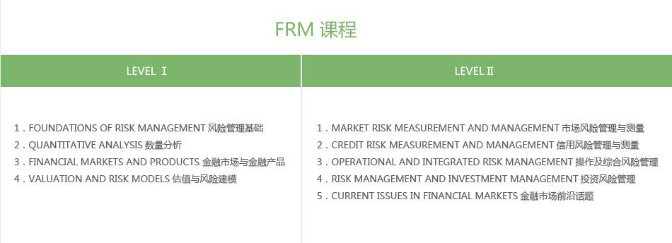 广州FRM(金融风险管理师)培训费用